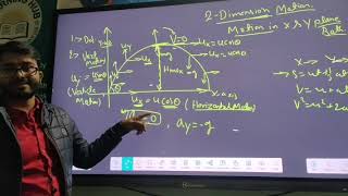 Projectile motion physics class 11SN ClassesPart 1 [upl. by Yuji25]