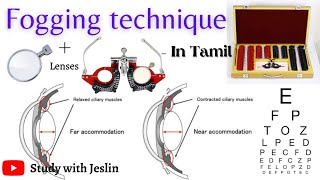 Fogging Test  Fogging technique in tamil  Fogging in optometry  Fogging method of refraction [upl. by Chlo]