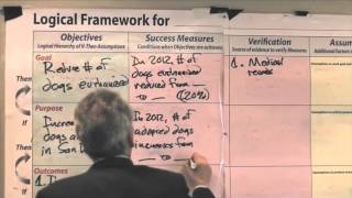 THE LOGICAL FRAMEWORK APPROACH GET RESULTS FAST [upl. by Bremble]