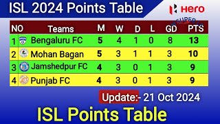 ISL Points Table Update 21 Oct 2024  ISL Points Table Today  ISL Points Table 202425 [upl. by Annaerb]