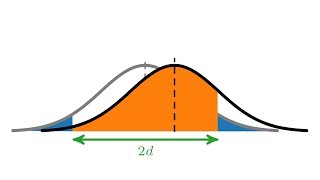 Statistische Tests und der pWert [upl. by Neeka]