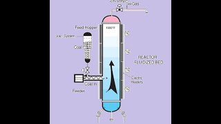 Fluidized Bed Reactors [upl. by Assitruc]