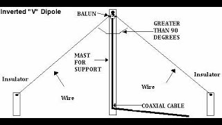 Making a half wave dipole [upl. by Joel]