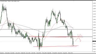 EURUSD Technical Analysis for the Week of March 21 2022 by FXEmpire [upl. by Bradney]