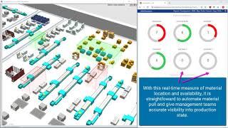 SmartSpace Materials Handling DEMO [upl. by Assilev]