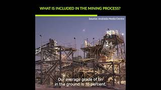 An Inside Look into the Mining Process [upl. by Sihonn]