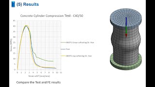 ANSYS  MenetreyWillam Concrete Model 24Linear Softening Law for Cylinder Compression Test [upl. by Nama]