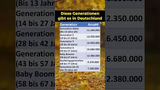 Generationen Verteilung in Deutschland [upl. by Ardried]