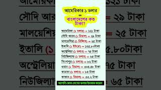 কোন দেশের ১ টাকায় বাংলাদেশের কত জেনে নাও। basicknowledge [upl. by Noletta29]