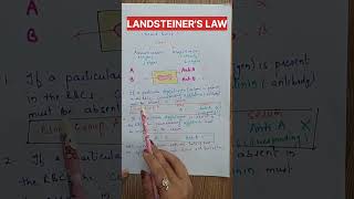 Landsteiners law ll  Blood Physiology ll  Blood group ll  youtube shorts ll  shorts [upl. by Siblee]