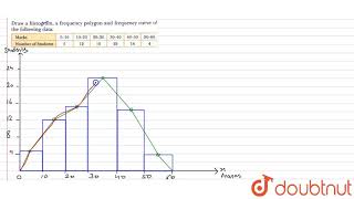 Draw a histogram a frequency polygon and frequency curve of the following data [upl. by Wehtta331]