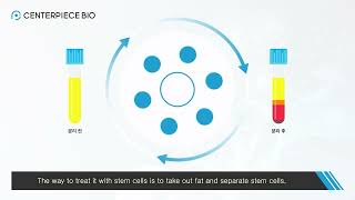 Introduction to Centerpiece Bio English  Dr Jung Jonghwa [upl. by Cas]