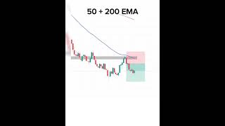 50200 EMA Setup trading chartanlysis priceanalysis technicalanalysl [upl. by Tnayrb686]