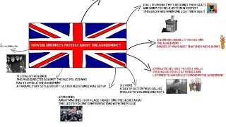 UNIONIST OPPOSITION TO THE ANGLO IRISH AGREEMENT [upl. by Nahte101]