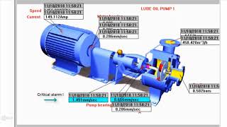 APMS  Advanced Predictive Maintenance System [upl. by Annaiv]