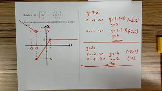 Parçalı Tanımlı Fonksiyonun Grafiği [upl. by Mariandi]