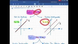 Lagebeziehungen von Geraden Teil 1 Ein kurzer Überblick [upl. by Sihonn719]