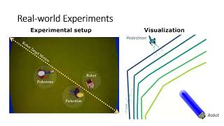 ICRA 2024 Video Probabilistic Prediction and Planning via Partitioned Scenario Replay [upl. by Hinkel165]