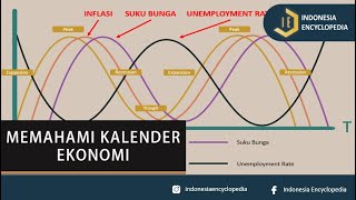 Pahami Dulu Kalender Ekonomi Sebelum Trading Di Forex [upl. by Vicky]