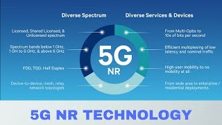 What is 5G NR Technology   Next Generation of Mobile Communication Technology  Explained in Hindi [upl. by Ekle]