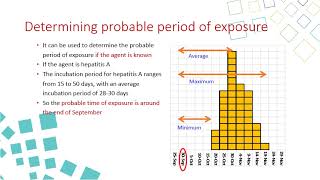 3 Use of Epidemic Curve in Outbreak [upl. by Dow]