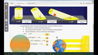 Énergie solaire et photosynthèse  1ère enseignement scientifique  Madame SVT [upl. by Sihon]