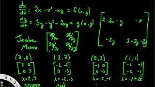 Equilibrium Point Analysis via Linearization [upl. by Einnoc]