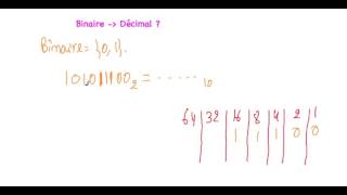 Convertir un Nombre Binare à un nombre Décimal [upl. by Noll]