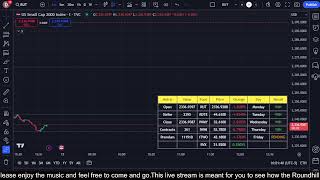 🔴 High Yield ETF Market Watch 11142024 [upl. by Claribel215]