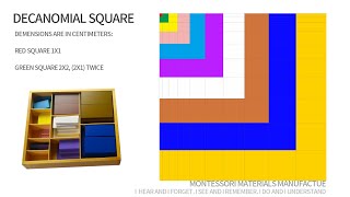 Decanomial Square montessori materials math [upl. by Llewen]