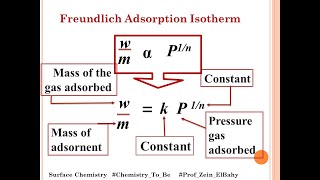 Freundlich Adsorption Isotherm [upl. by Hackney]