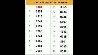 Quinielas Vespertinas del 06 de Noviembre [upl. by Walworth]