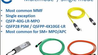 Explanation of MTPMPO fibers [upl. by Yur]