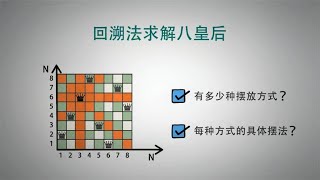 算法与数据结构，回溯法求解八皇后，最经典的递归问题 [upl. by Nepsa]