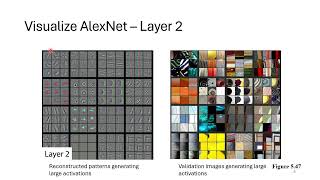 Computer Vision 2024 Lecture08 Visualize CNN Image Classification [upl. by Dami]