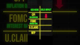 Forex factory news forex trading in hindi 💯📊 forex forextrading news trading shorts yt [upl. by Dlared]