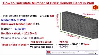 How to Calculate Number of Bricks Cement Sand in Wall [upl. by Tybalt196]