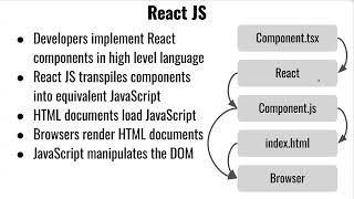 Module 5  Programming Web User Interfaces with JavaScript  10032024 [upl. by Jorgan]