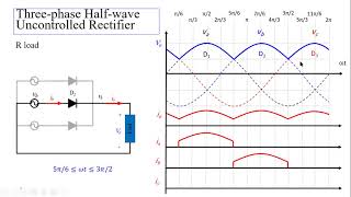 ThreePhase HalfWave Uncontrolled Rectifier [upl. by Immaj]