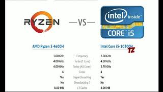 RYZEN 5 4600H VS I5 10300H TESTING ZONE [upl. by Nations964]