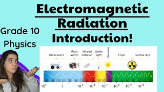 Grade 10 Electromagnetic Radiation Physics Introduction [upl. by Chandless323]