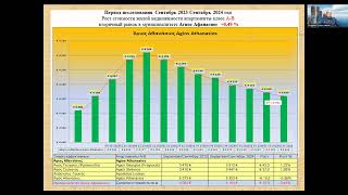 Недвижимость Агиос Афанасиос муниципалитет сентябрь 20232024 [upl. by Tessy211]