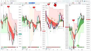 Key strategies and potential moves after todays selloff [upl. by Giess]