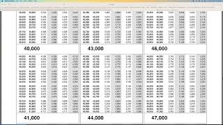 How to find Tax Tables in 1040 1040 SR Instructions PDF Page 63 [upl. by Kramnhoj]