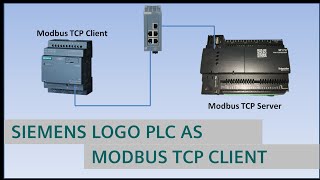 Siemens LOGO PLC as Modbus TCP Client [upl. by Aremihc63]