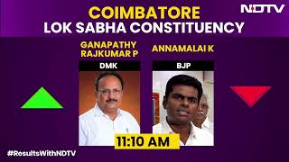 TN Election Results 2024  BJP’s Star Annamalai Trails Behind DMK In Coimbatore [upl. by Ahsini]