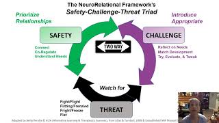 Safety Challenge Threat [upl. by Alliuqahs]