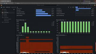 Grafana Dashboard for Prometheus via OpenTelemetry [upl. by Sessler293]