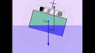 Stability Centre of Gravity and Centre of Buoyancy [upl. by Arnon970]