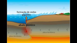 AO VIVO MOVIMENTAÃ‡ÃƒO DAS PLACAS TECTÃ”NICAS ACORDA O MAR [upl. by Spence161]